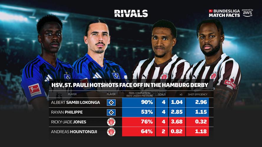 圣保利vs汉堡:德国第二大城市 在同城却有着天壤之别 圣保利vs汉堡:德国第二大城市 在同城却有着天壤之别