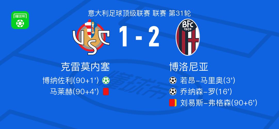 博洛尼亚2-1克雷莫内塞，乔纳森-罗、若昂-马里奥建功插图