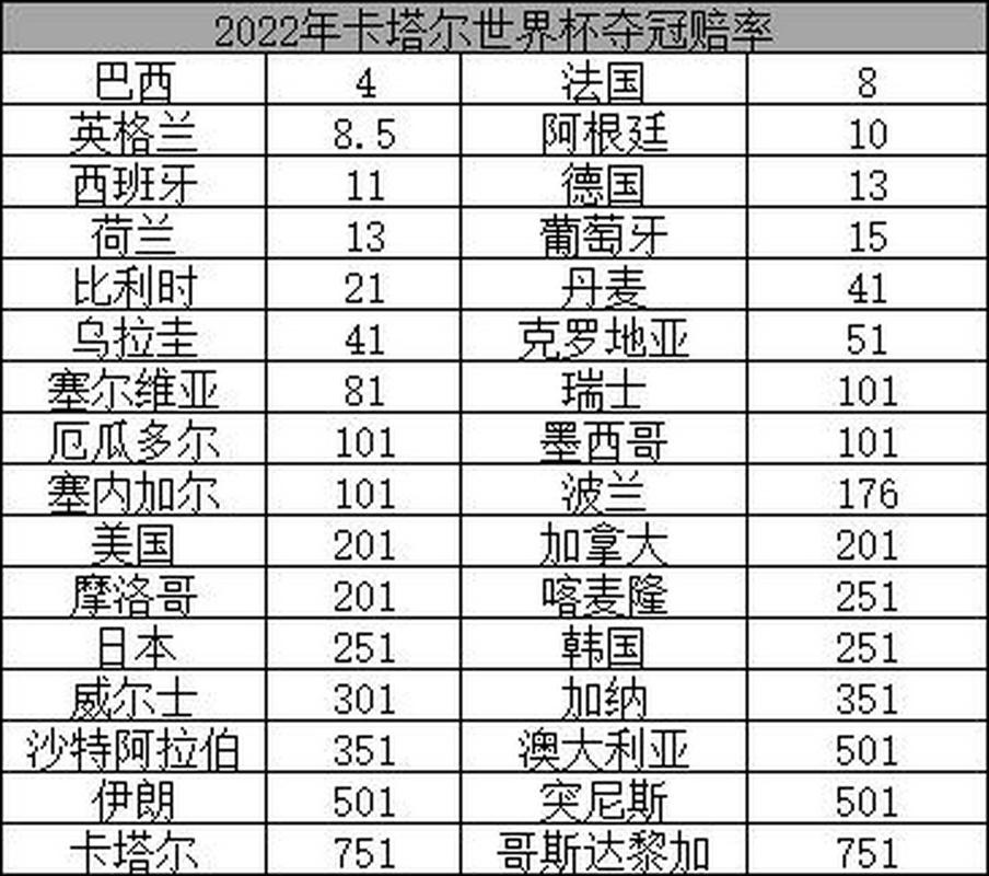 AI分析昨日拿下三场世界杯方向：进球数同赔近8中7